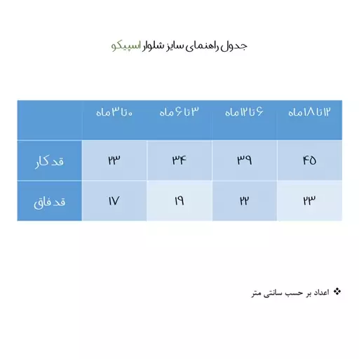 ست 3 تکه لباس نوزادی اسپیکو مدل آدم برفی