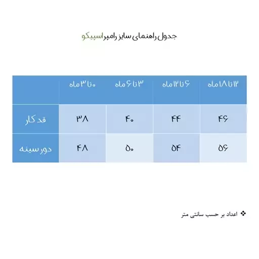 سرهمی نوزادی اسپیکو مدل Zoo