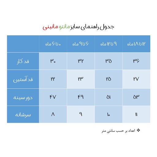 ست شومیز و شلوار نوزادی  مانینی مدل گلدار کد 2 رنگ آبی