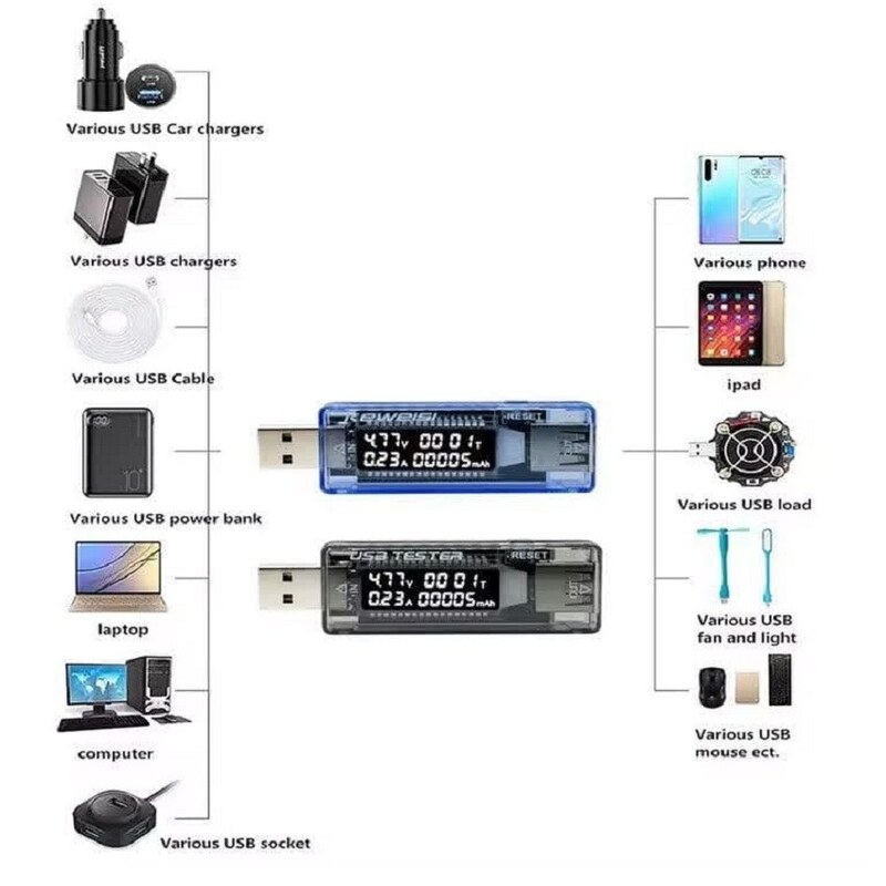 نمایشگر  ولتاژ ،جریان و میزان شارژ انجام شده usb( ارزیاب و تستر پاوربانک و شارژر موبایل)