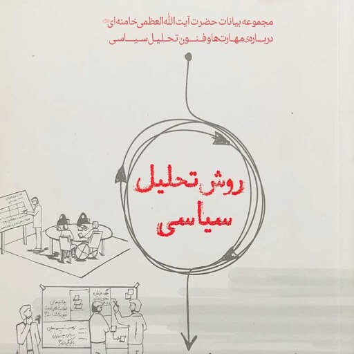 کتاب روش تحلیل سیاسی مجموعه بیانات مقام معظم رهبری درباره فنون تحلیل سیاسی از انتشارات انقلاب اسلامی