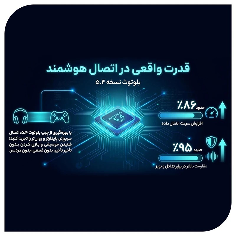 هدفون بلوتوثی مدل BNGXR مدل جدید ارسال فوری به سراسر کشور