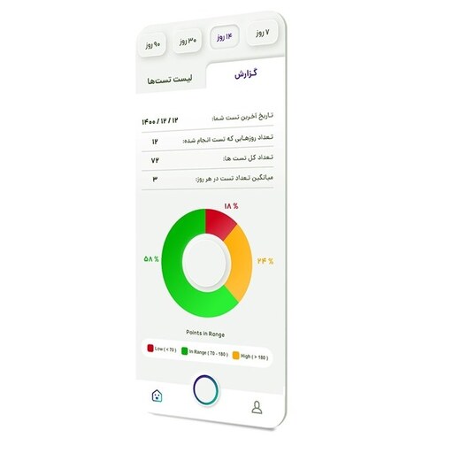 دستگاه تست قند خون فریسنس FREESENS همراه یک بسته نوار