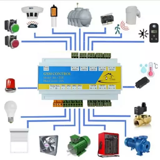 دستگاه کنترل کننده سیم کارتی رامونا مدلRS-318TI هشت کانال