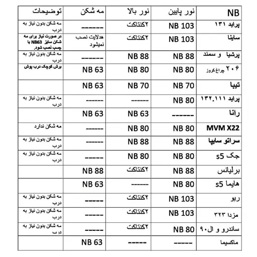 درپوش هدلایت خودرو سایز 88mm (NB88) بسته دوعددی مناسب برای پرشیا و خودروهای دیگر