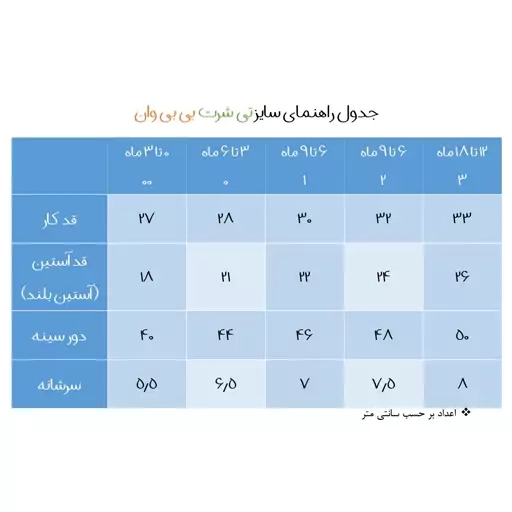 تی شرت آستین کوتاه نوزادی بی بی وان مدل خرگوش کد 1