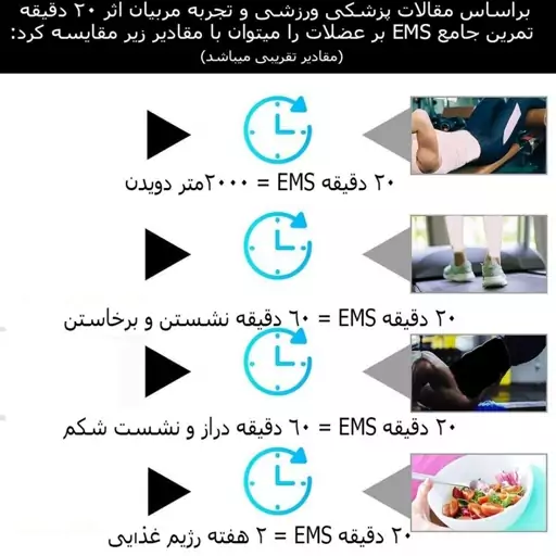 لوازم تناسب اندام ویزدام مد مدل economy fitness EMS مناسب عضله سازی ، چربی سوزی، فیزیوتراپی، توانبخشی و تناسب اندام