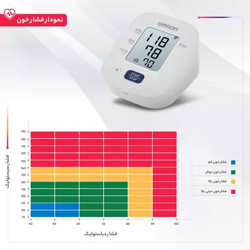 فشارسنج بازویی امرون مدل M2