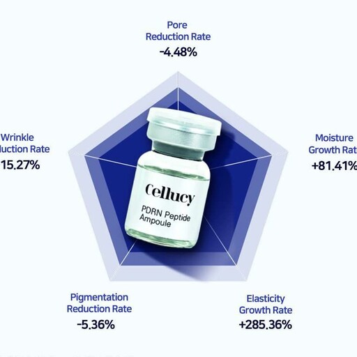 کوکتل دی ان ای ماهی سالمون PDRN Cellucy 