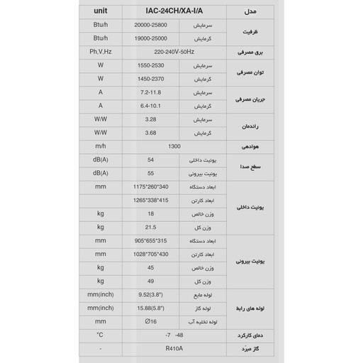 کولر گازی اینورتر ایران رادیاتور 24000 مدل IAC 24 CH.XA