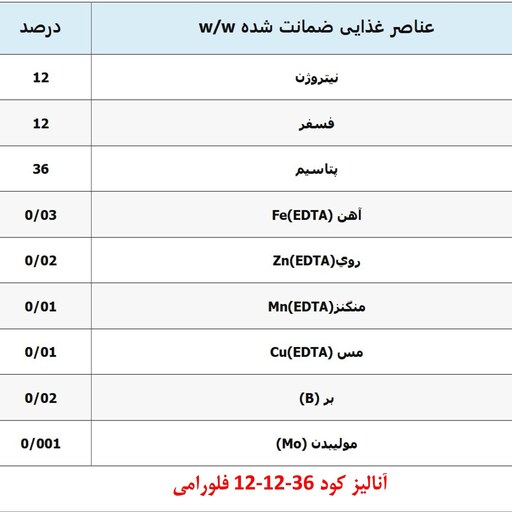 کود  36-12-12 هلندی کود گلدهی پتاس بالا 75 گرمی (NPK fertilizer)