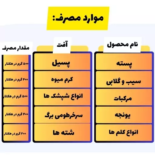 حشره کش کلوتیانیدین(لایت هاوس) سرای سپند 250cc(پس کرایه)