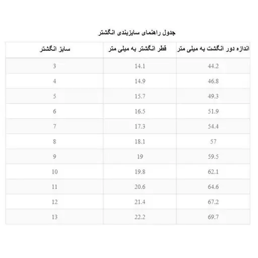 حلقه رینگ ساده طلایی سایز 9