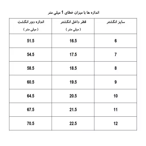 انگشتر زنانه ژوپینگ مدل سولیتر کد L312