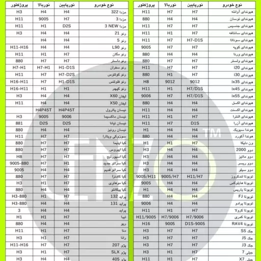 هدلایت q250plus محصول برند تکپرو قوی ترین هدلایت موجود در جهان h1.h7