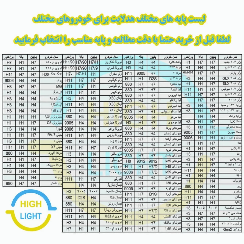 هدلایت فوق العاده قدرتمند m10pro