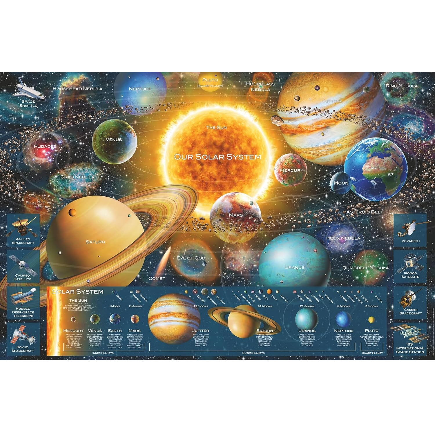 پازل 5000 تکه راونزبرگر مدل Space Odyssey کد 16720