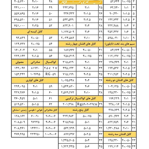 سیم 1.5 و سیم 2.5