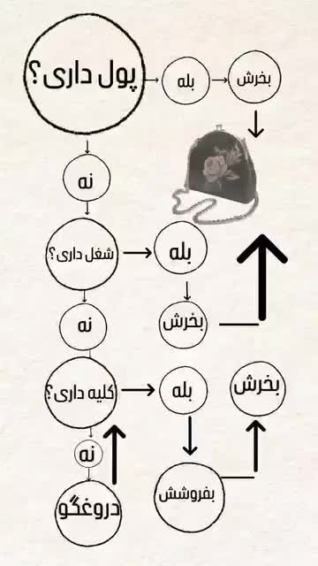 کیف دوشی زنانه چرم طبیعی و دستدوز 