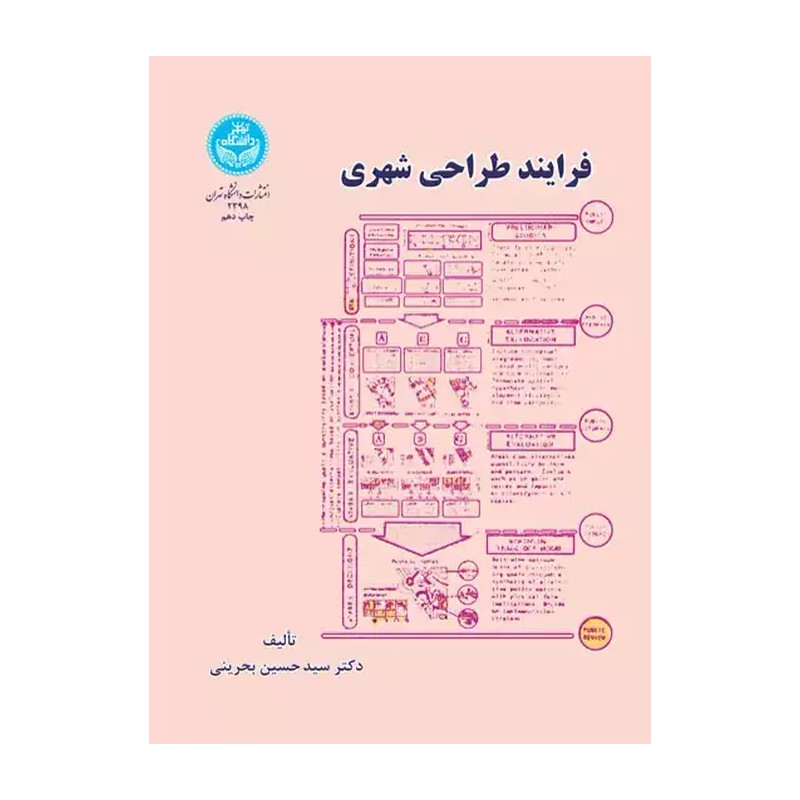 اصول و ضوابط طراحی فضاهای شهری