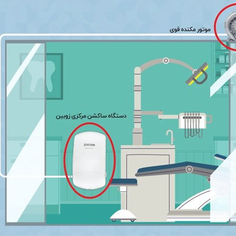 دستگاه ساکشن مرکزی دندانپزشکی زوبین بدون صدا