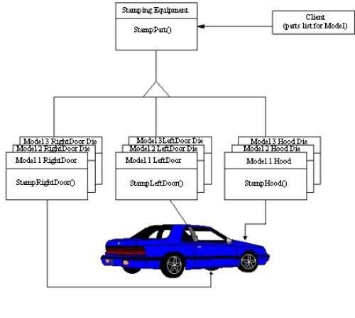 خرید و دانلود نسخه کامل کتاب Non-Software Examples of Software Design Patterns