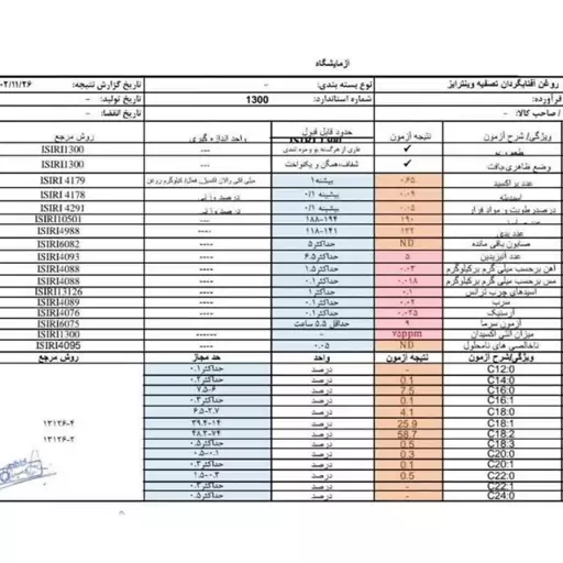 روغن آفتابگردان بدون پالم غیر تراریخته خالص همراه با برگه آنالیز آزمایشگاه 1 لیتری عمده (10 عدد) 