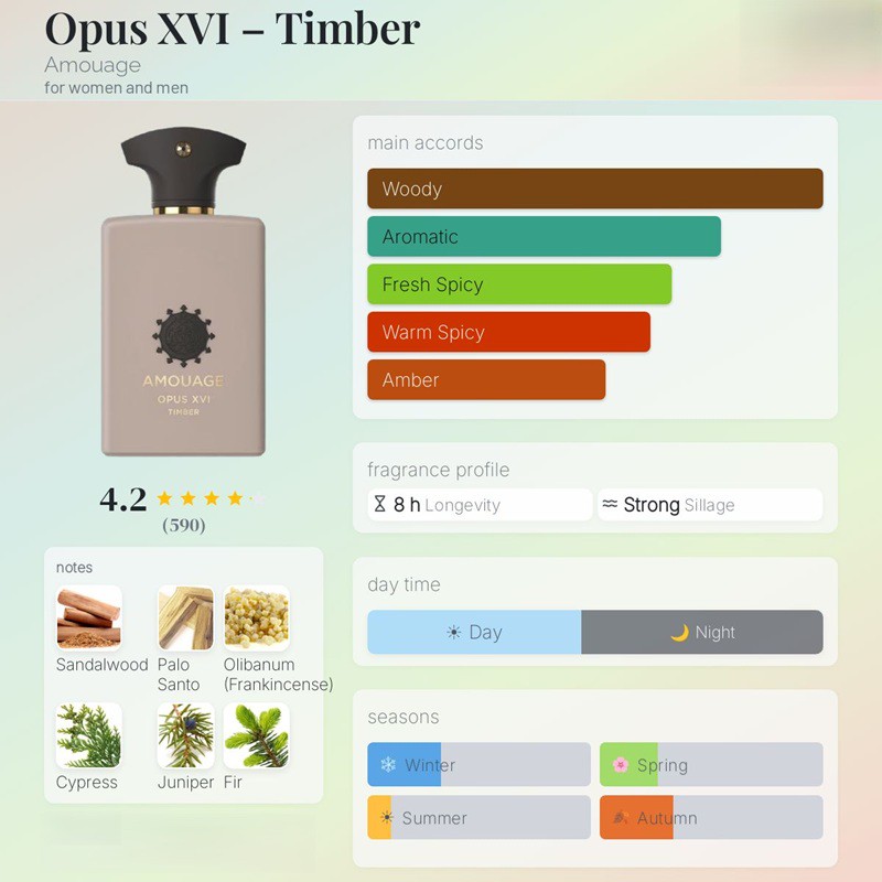 عطر ادکلن آمواج اوپوس شانزده تیمبر Amouage Opus XVI Timber