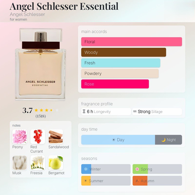 عطر ادکلن آنجل شلیسر اسنشیال زنانه Angel Schlesser Essential