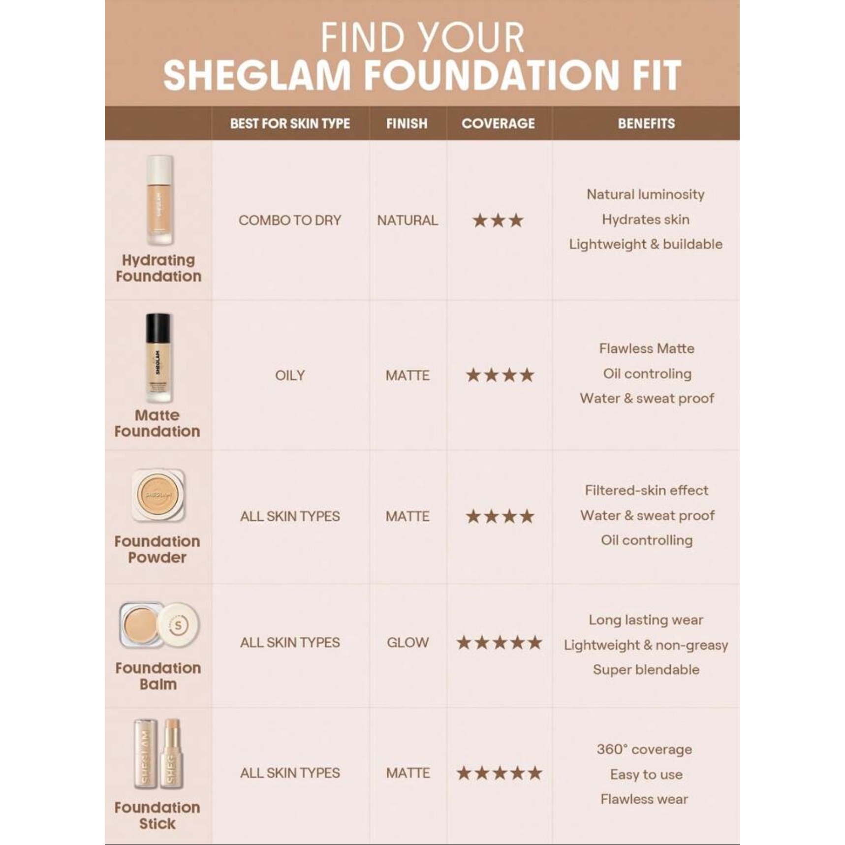 پنکیک فول کاور شیگلم SHEGLAM رنگ Shell