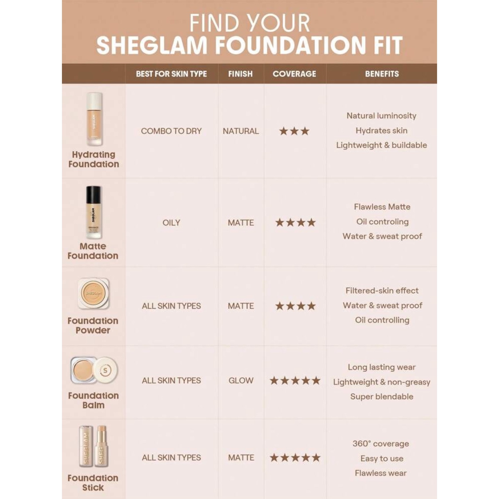 پنکیک فول کاور شیگلم SHEGLAM رنگ WARM VANILAAND