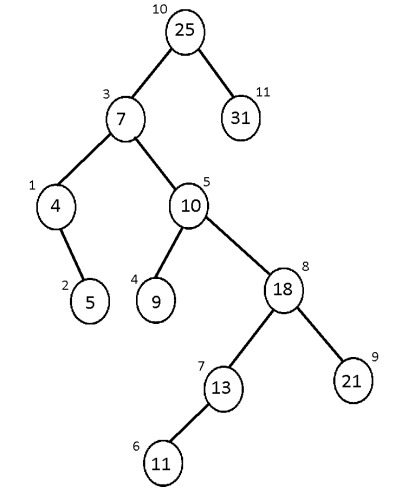 خرید و دانلود نسخه کامل کتاب Algorithm and optimization of spatial search based on spatial search of the tree
