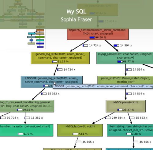 خرید و دانلود نسخه کامل کتاب My SQL فایل مجازی و دانلودی