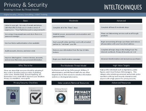 خرید و دانلود نسخه کامل کتاب IntelTechniques Privacy and Security 101 فایل مجازی و دانلودی