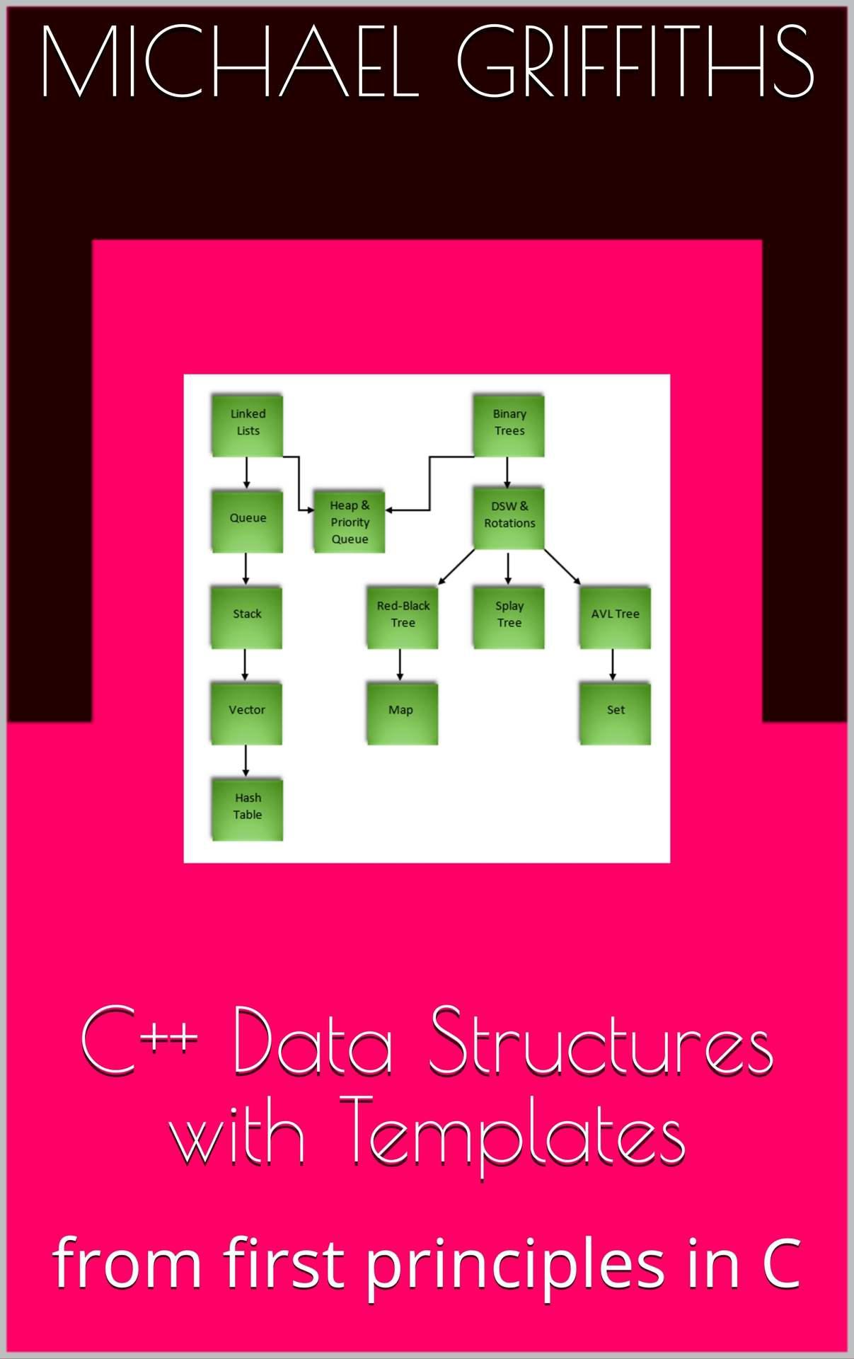 خرید و دانلود نسخه کامل کتاب C++ Data Structures with Templates: from first principles in C