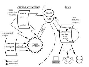 خرید و دانلود نسخه کامل کتاب POSIX.1-2008  IEEE 1003.1-2008. Single UNIX Specification فایل مجازی و دانلودی
