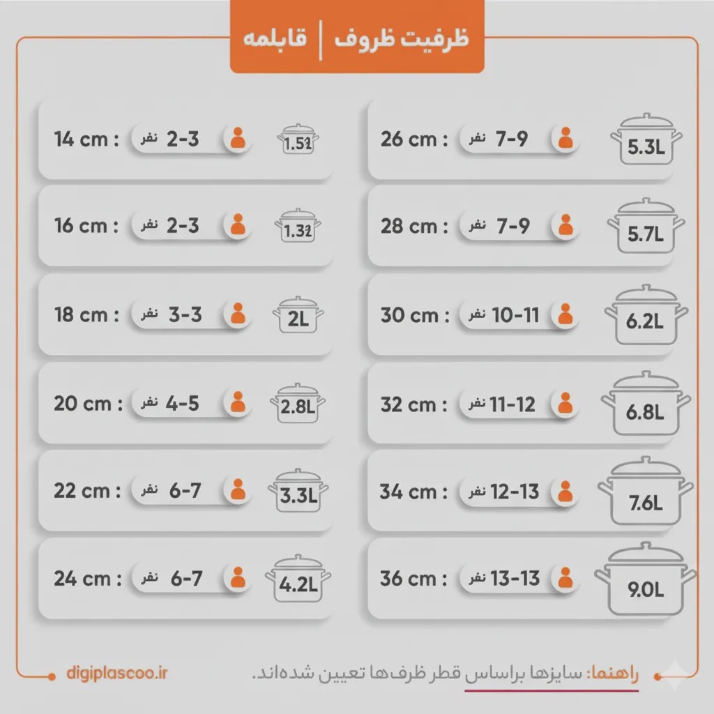 قابلمه و ماهیتابه 15 پارچه یونیک مدل 8520 گرانیتی