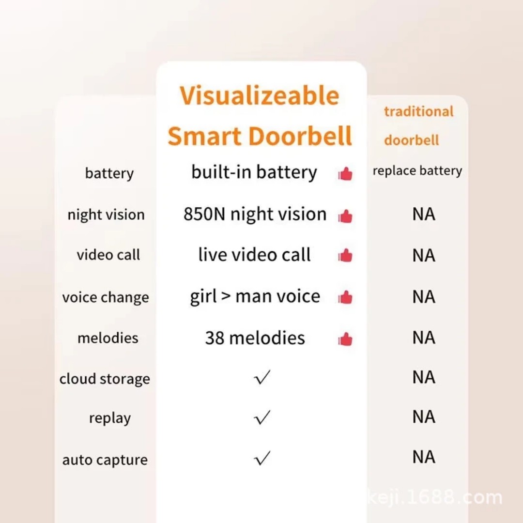 زنگ بی سیم هوشمند آپارتمان و منزل مدل mini doorbel، قابلیت مکالمه تصویری با گوشی موبایل