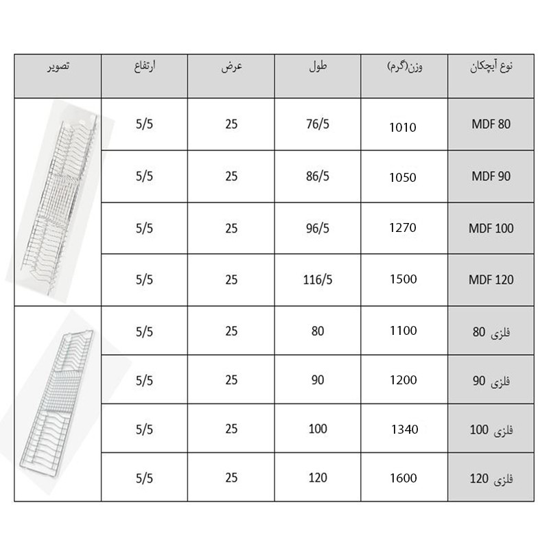 آبچکان مدل 100MS