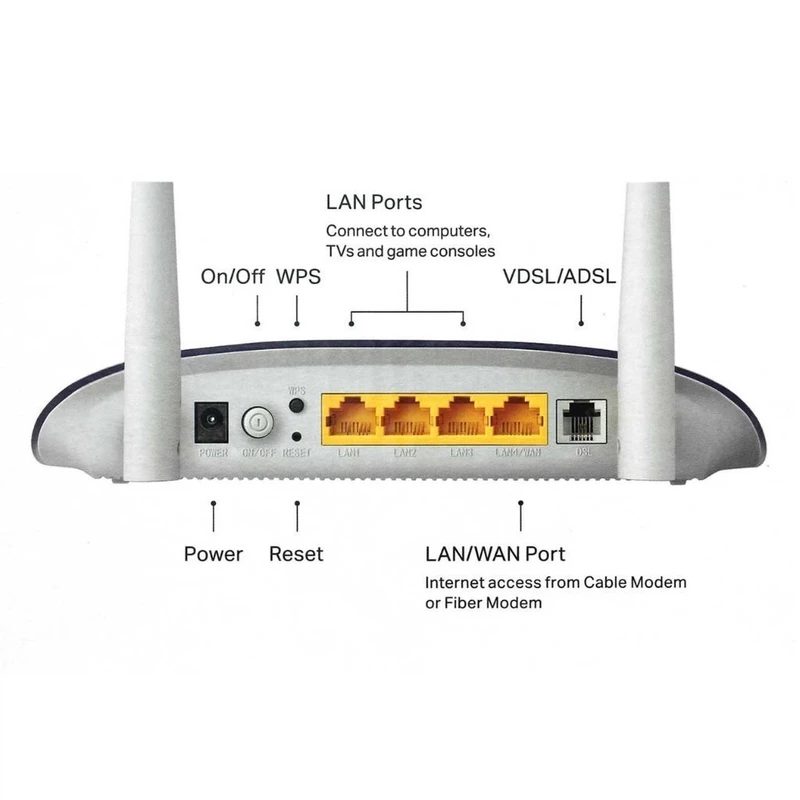 مودم روتر ADSL تی پی-لینک مدل TD-W8961N V5.0 های کالا