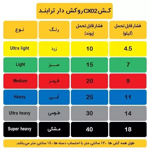 کش بدنسازی مقاومتی ترابند CX02  Ultra Light LTS 