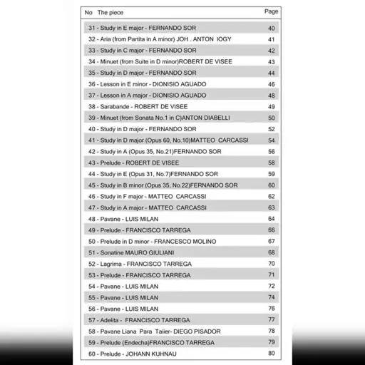 کتاب 60 قطعه زیبا برای گیتار کلاسیک اثر جان میلز انتشارات پنج خط 