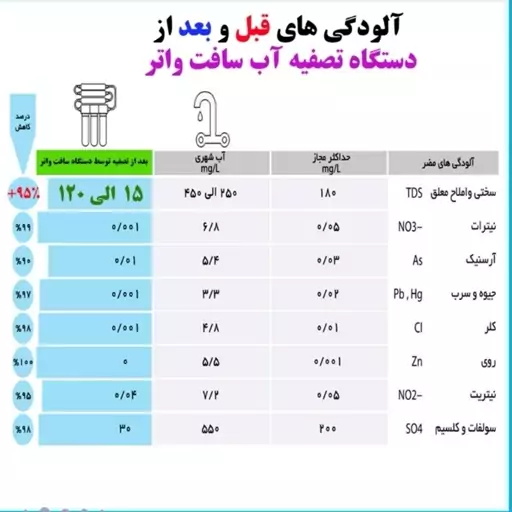 دستگاه تصفیه آب خانگی سافت واتر Rs4700 با پک 3 مرحله و 7 فلتره تسویه تصویه تسفیه