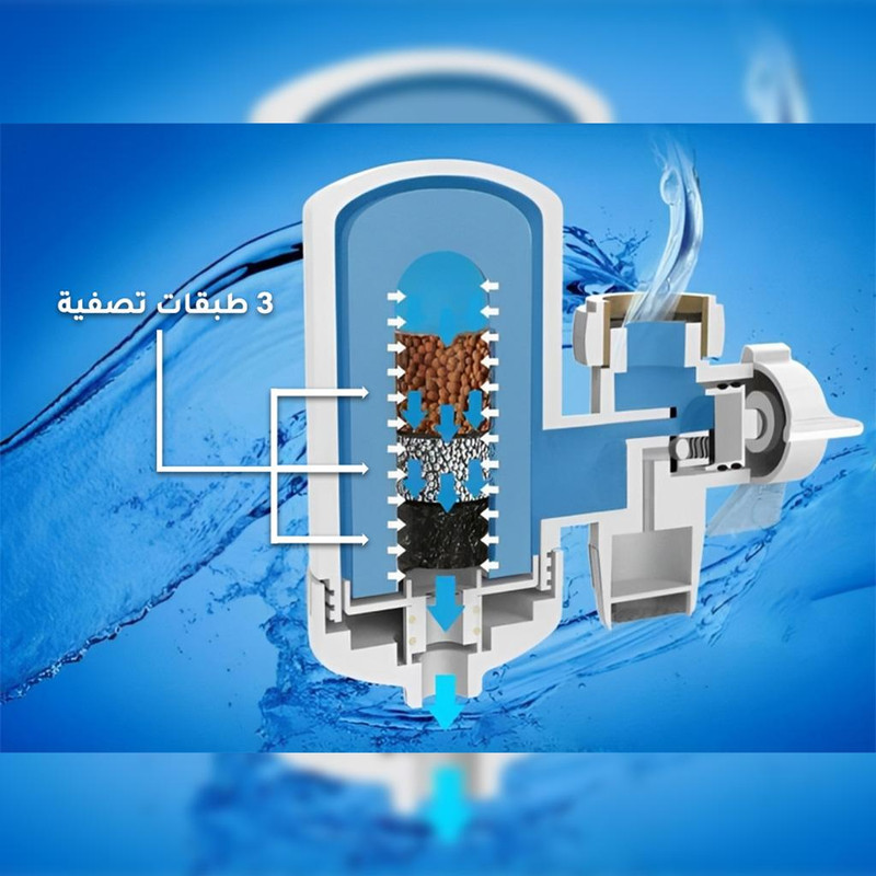 دستگاه تصفیه کننده آب سر دوشی مدل SWS