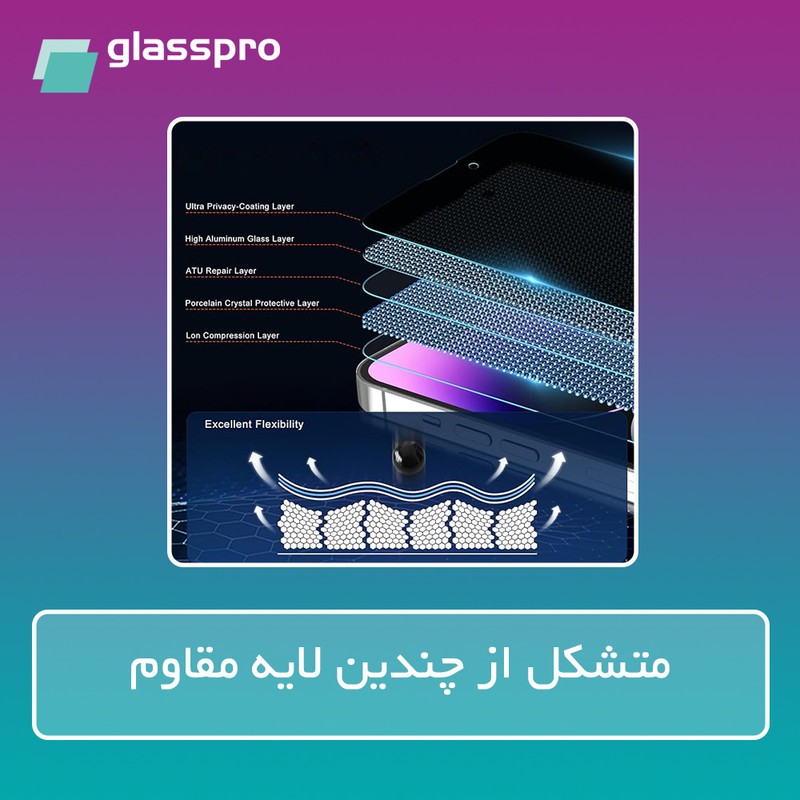 محافظ صفحه نمایش مات گلس پرو مدل Resistant مناسب برای گوشی موبایل شیائومی Redmi Note 14 Pro Plus 5G