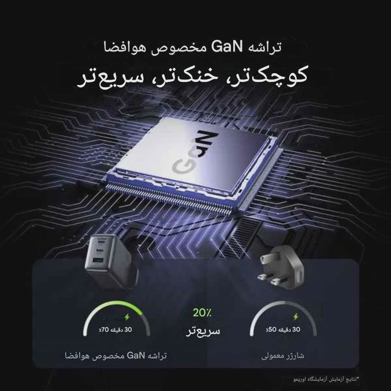 شارژر 33 وات GaN اورایمو 3پین با کابل تایپ سی مدل PowerGan 33 Pro