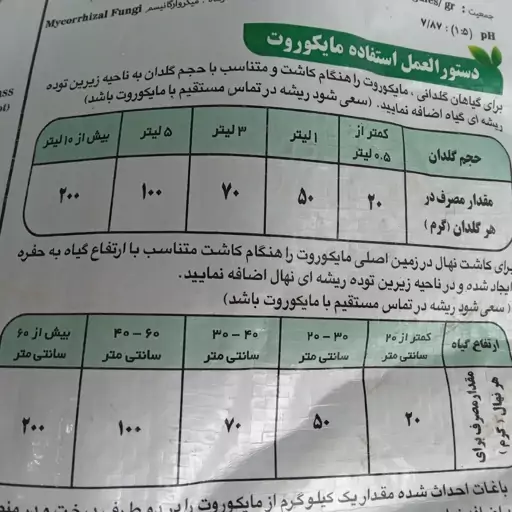 کود مایکوریزا مایکوروت حجم 10 کیلوگرم جهت مصرف برای کاشت نهال و گلدان ها