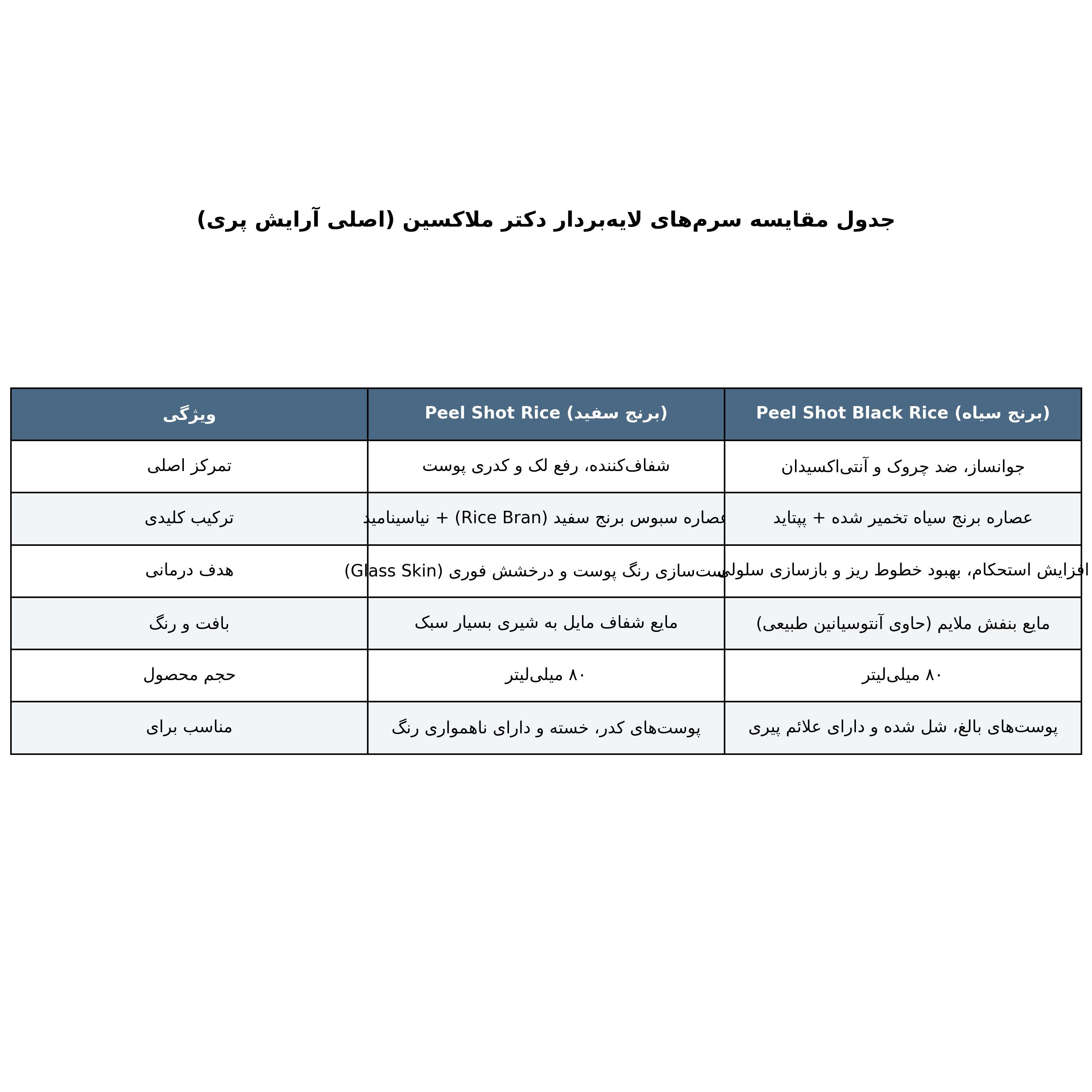 سرم لایه بردار برنج سیاه دکتر ملاکسین مدل Peel Shot 80ml