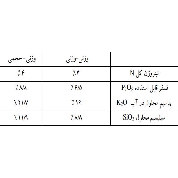 سیلیکات پتاسیم (Silactiv) فرانسه (قسطی)