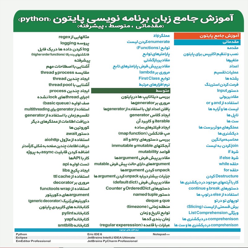 نرم افزار آموزش جامع پایتون Python نشر پدیا به همراه نرم افزار آموزش شبیه ساز شبکه opnet نشر پدیا